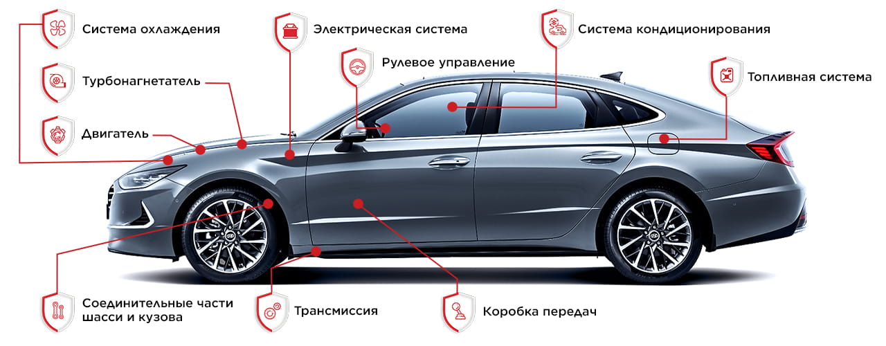 гарантия распространяется